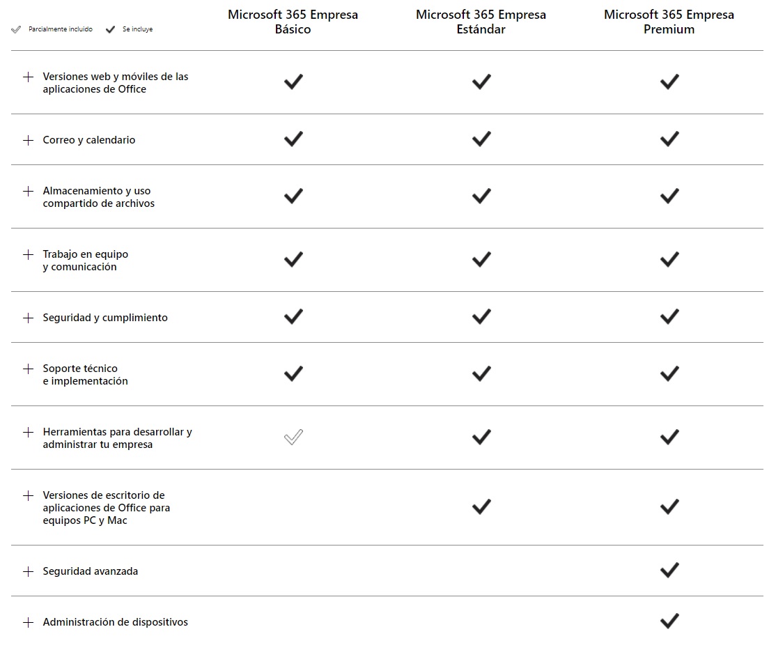 Comparación planes empresa Microsoft Office 365